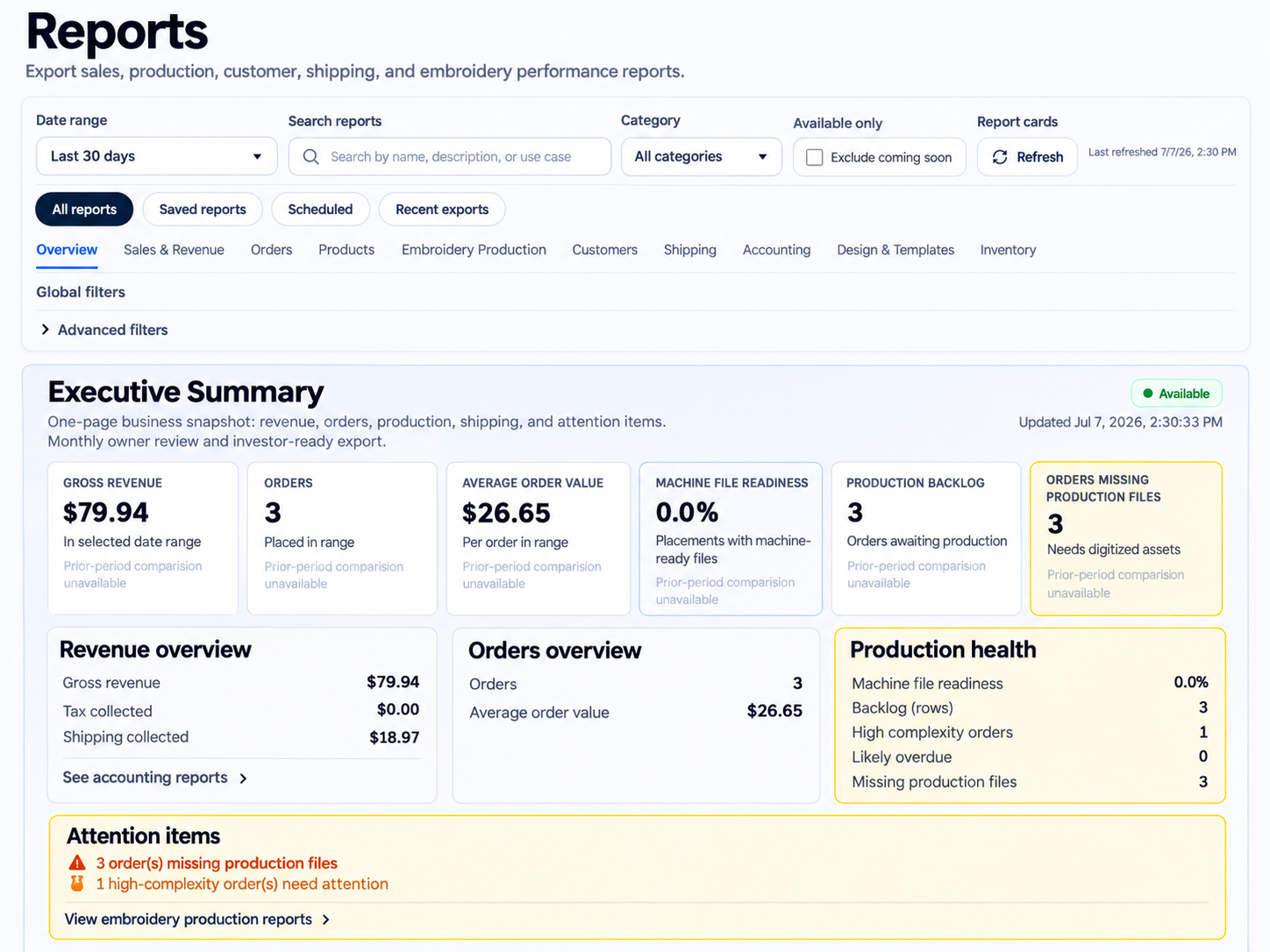 Reports dashboard with revenue, orders, and production at a glance